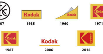 Kodak: un logo tutto da guardare e da sentire