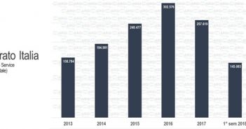 Da Argi i dati di mercato del 2017 e del 1° semestre del 2018