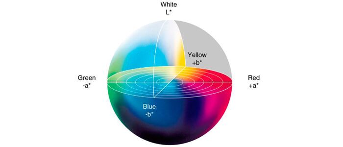 Standard di qualità del colore