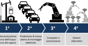 4.0: come usufruire delle agevolazioni