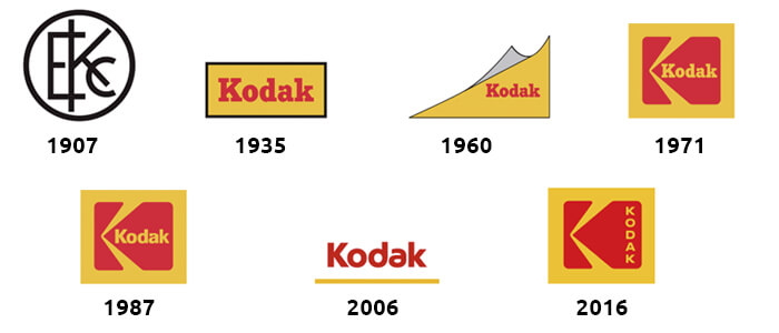 Kodak: un logo tutto da guardare e da sentire