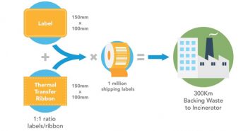 DataLase new coating launch supports brand sustainability targets