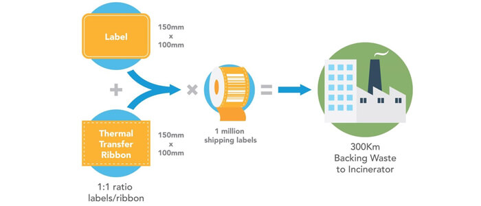 DataLase lancia una nuova vernice fotonica per imballaggi