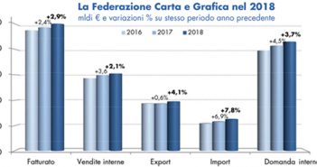 Macchine: crescono i costruttori e anche l’associazione