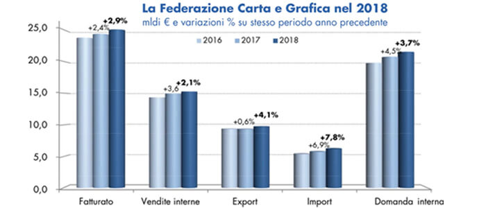 Macchine: crescono i costruttori e anche l’associazione