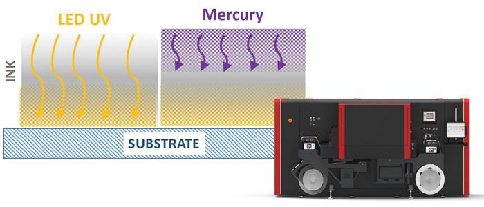 Xeikon presenta la tecnologia di essiccazione Panther DuraCure