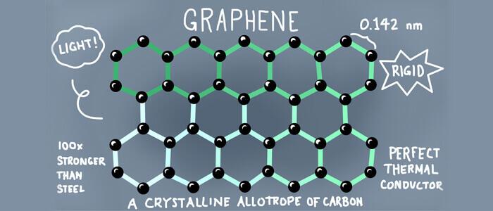 Tutto quel che c’è da sapere sul grafene