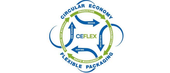 BOBST entra in CEFLEX, confermando l’impegno verso sostenibilità e economia circolare