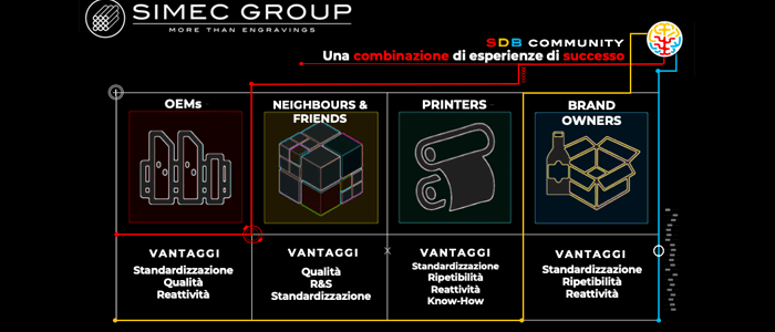 Qualità riproducibile e facilità di gestione: Simec per la flexo