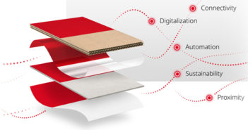 Bobst: innovative ways to engage with customers and reduce the environmental impact