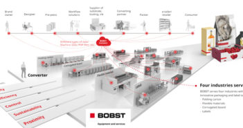 Il mondo secondo Bobst