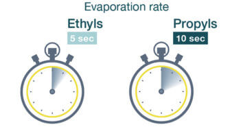 Propyls and their role in the current COVID-19 situation