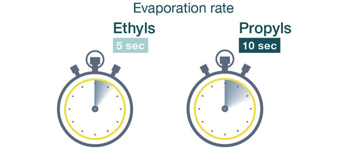 Propyls and their role in the current COVID-19 situation