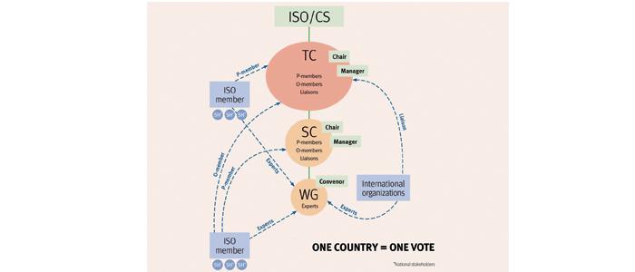 ISO comes to roto packaging printing