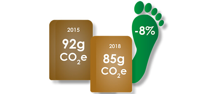 Sacchi di carta, migliora l’impronta ambientale