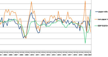 Statistiche FINAT Labelstock: secondo trimestre in forte espansione in linea con la ripresa economica generale in Europa