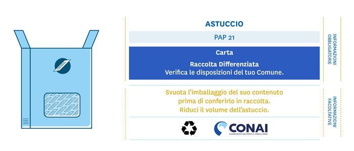 L’obbligo di etichettatura degli imballaggi slitta al 30 giugno 2022