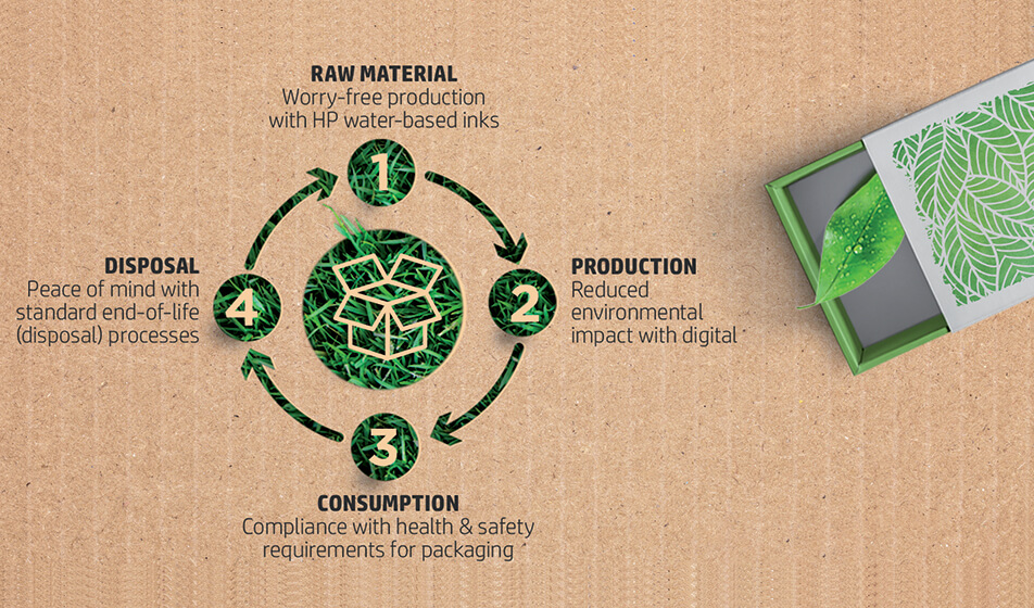 Cartone ondulato: sostenibile = digitale