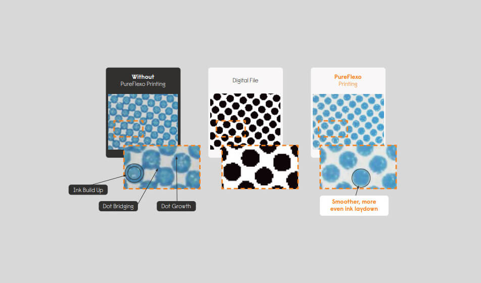 Miraclon publishes white paper on overcoming unwanted ink spread