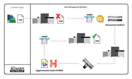 Labeling: different technologies, equal excellence