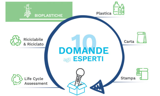 Cosa sono “esattamente” le bioplastiche…