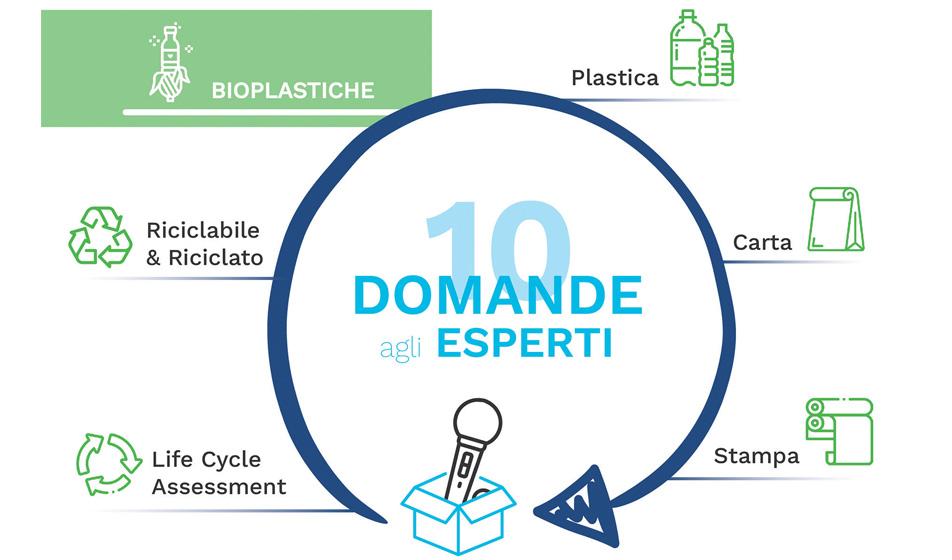 Cosa sono “esattamente” le bioplastiche…