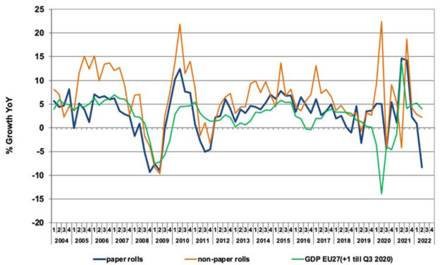 Cala il consumo di materiali per etichette autoadesive in Europa