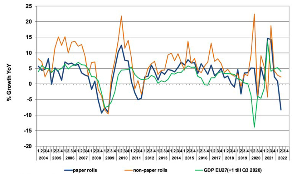 Cala il consumo di materiali per etichette autoadesive in Europa