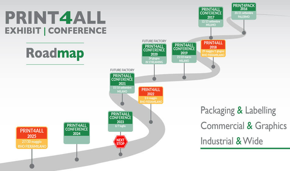 Print4All: the next 2023 Conference in Stresa