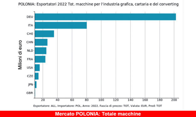 I mercati ad alto potenziale. Focus Polonia