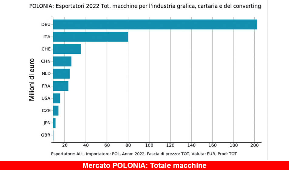 I mercati ad alto potenziale. Focus Polonia