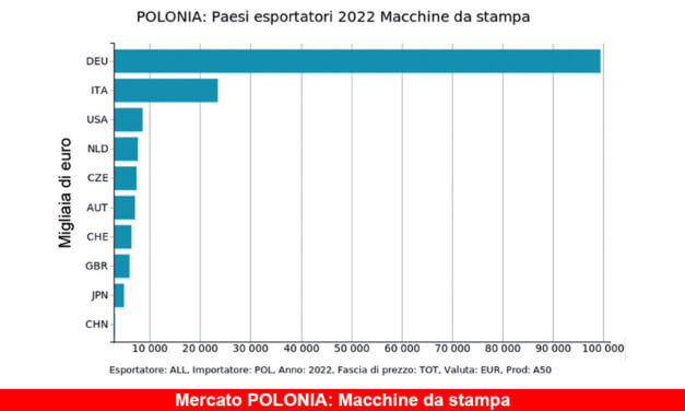 I mercati ad alto potenziale. Focus Polonia