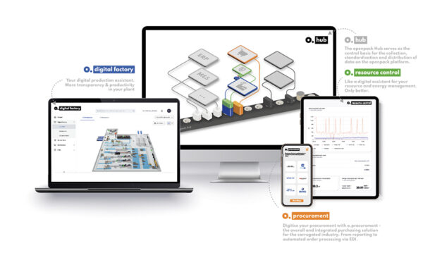 Turning Data into Productivity: with the openpack Hub