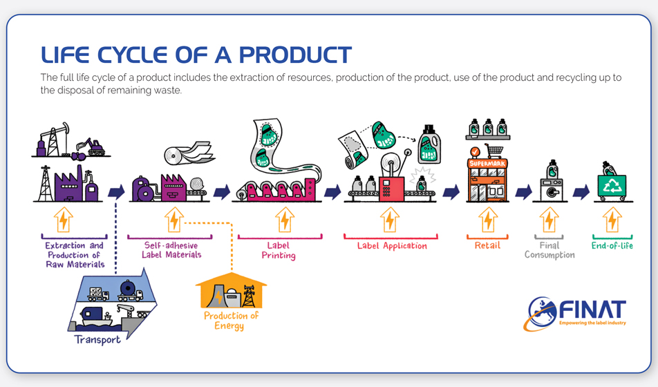 From Finat a new document about PCF & LCA tools and methodologies