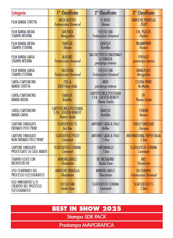 BestinFlexo 2025, i vincitori