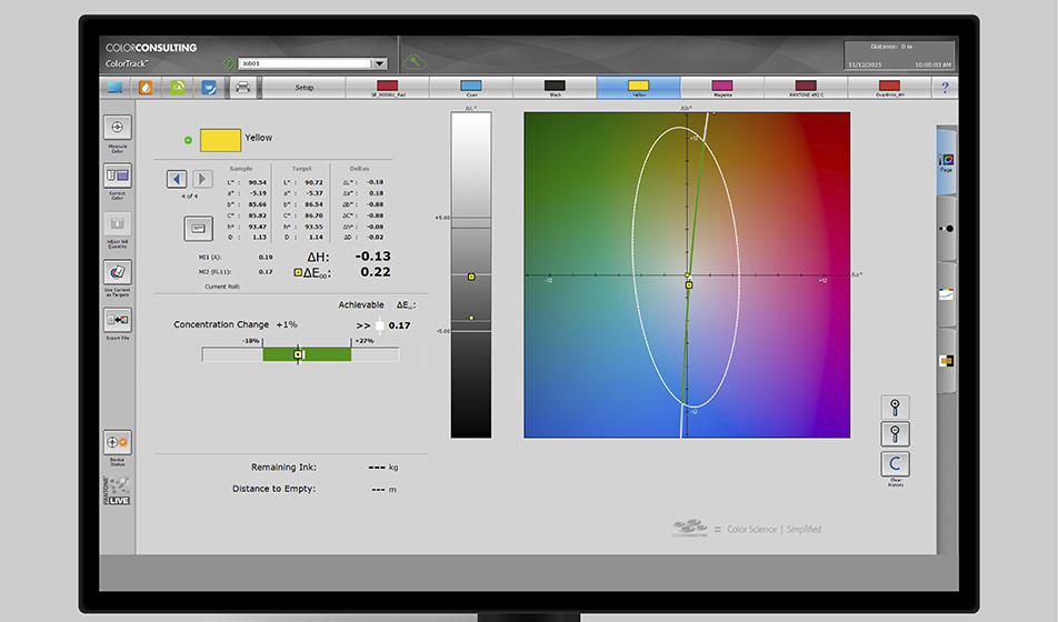 Efficiency and ink color control for gravure printing
