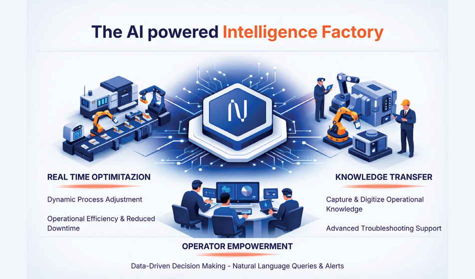 L’IA serve veramente in fabbrica