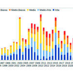 Macchine per la filiera grafica-cartotecnica: le potenzialità del mercato emiratino