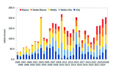 Macchine per la filiera grafica-cartotecnica: le potenzialità del mercato emiratino