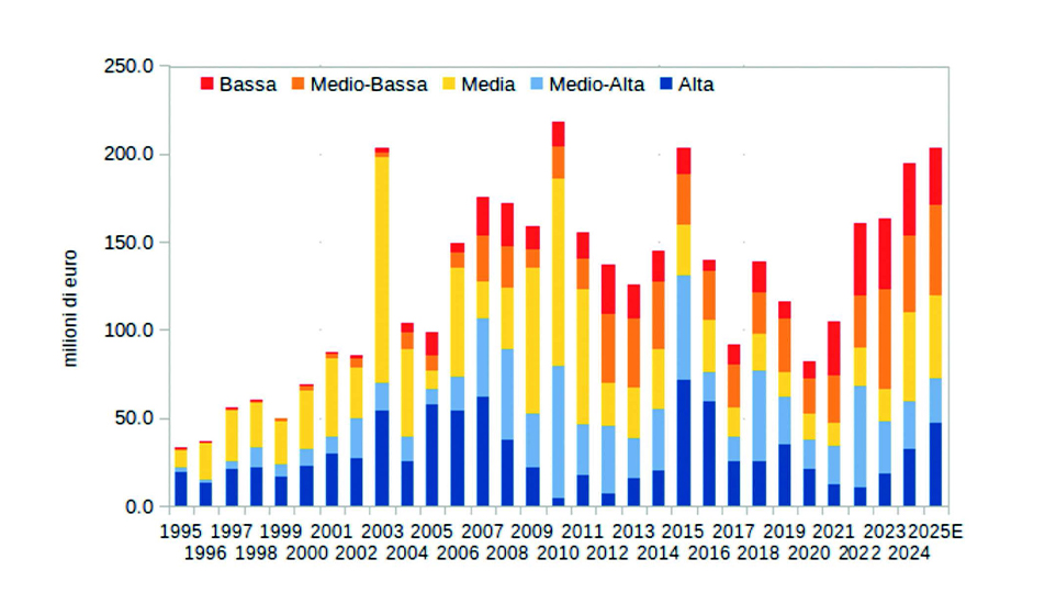 Macchine per la filiera grafica-cartotecnica: le potenzialità del mercato emiratino