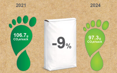 I sacchi di carta europei riducono l’impronta di carbonio del 9% tra il 2021 e il 2024
