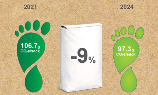 I sacchi di carta europei riducono l’impronta di carbonio del 9% tra il 2021 e il 2024