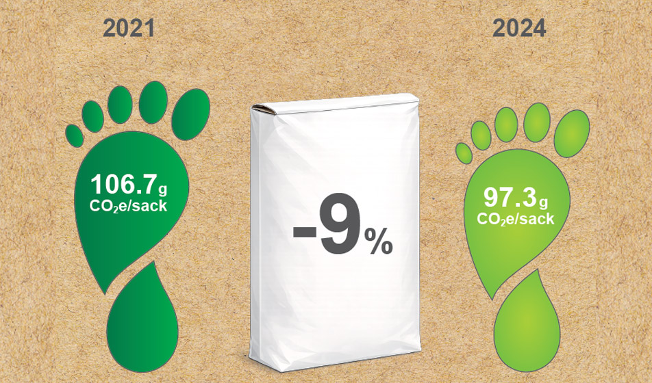 I sacchi di carta europei riducono l’impronta di carbonio del 9% tra il 2021 e il 2024