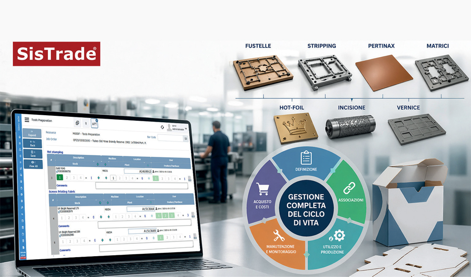 Comprehensive tooling management for packaging