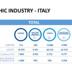 Italy’s printing industry: a European leader with global reach