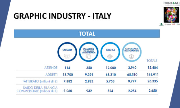 Italy’s printing industry: a European leader with global reach