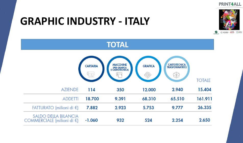 Italy’s printing industry: a European leader with global reach
