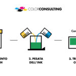 COLORCONSULTING – Tracciabilità dei materiali: il controllo parte dall’inchiostro