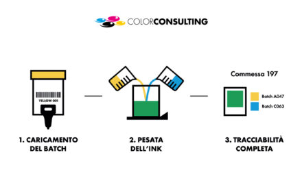 COLORCONSULTING – Tracciabilità dei materiali: il controllo parte dall’inchiostro