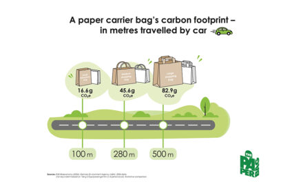 Carbon footprint of paper carrier bags quantified for the first time